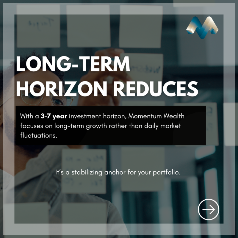 Image of a person analyzing a whiteboard with notes, with an overlay text reading 'LONG-TERM HORIZON REDUCES.' The caption discusses how Momentum Wealth focuses on long-term growth with a 3-7 year investment horizon, positioning it as a stabilizing anchor for a portfolio.