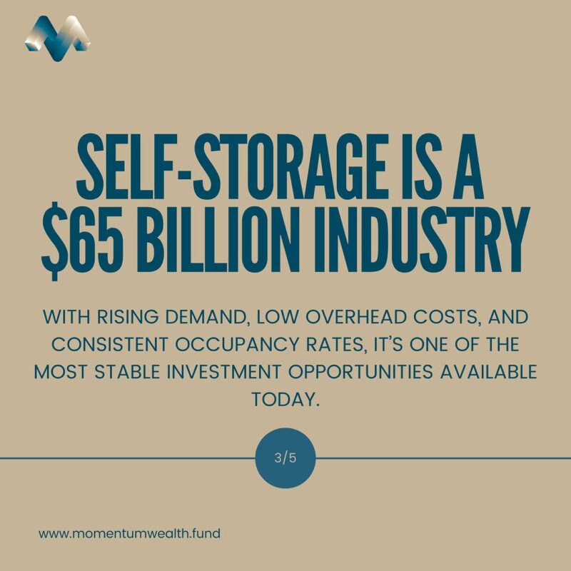 Informational graphic stating “Self-Storage is a $65 Billion Industry” with supporting text about its investment stability and growth potential.